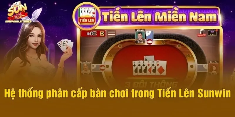 Hệ thống phân cấp bàn chơi trong Tiến Lên Sunwin
